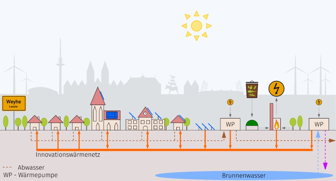 EnEff:Stadt: SubWW2